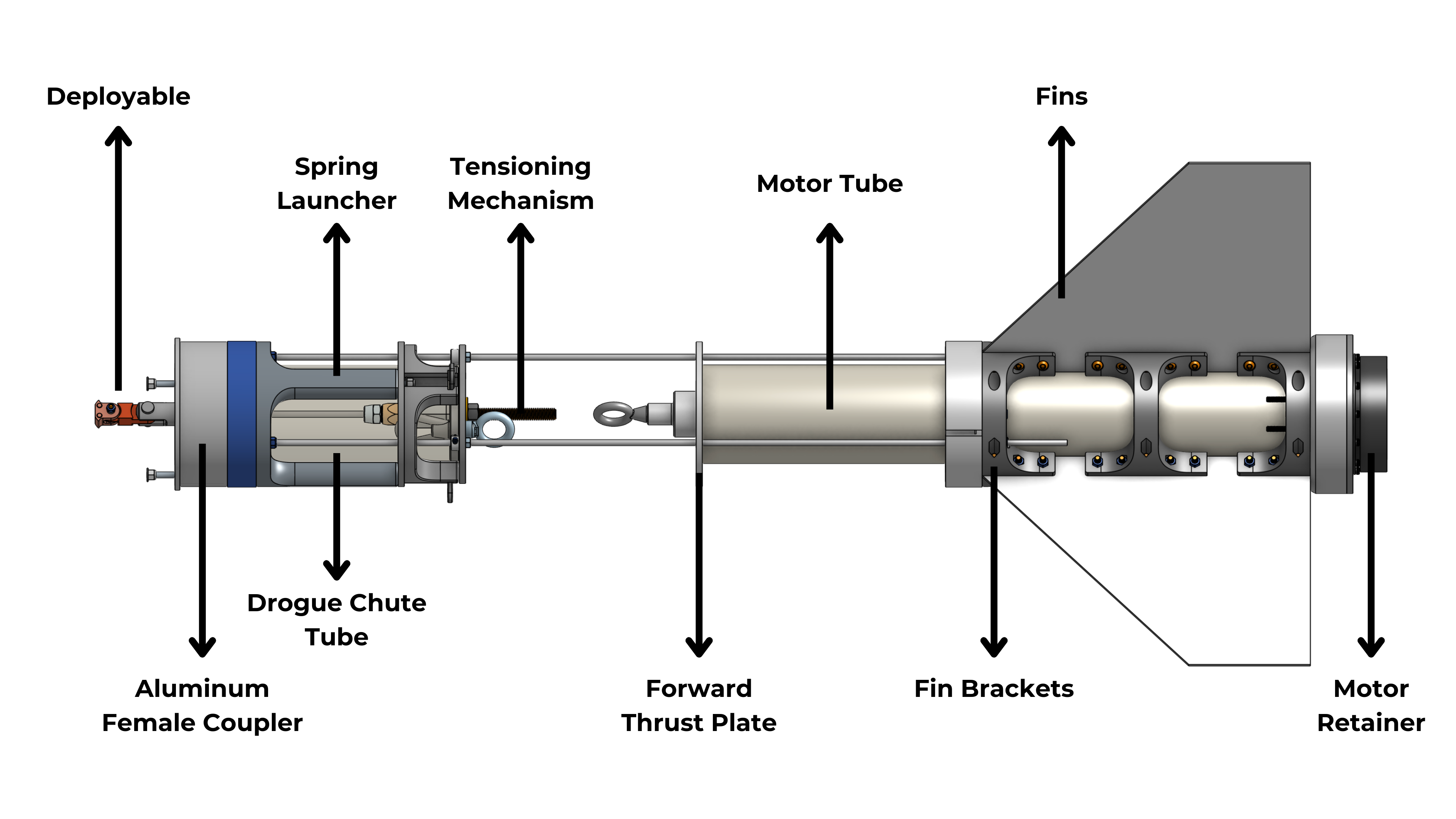 Motor Section