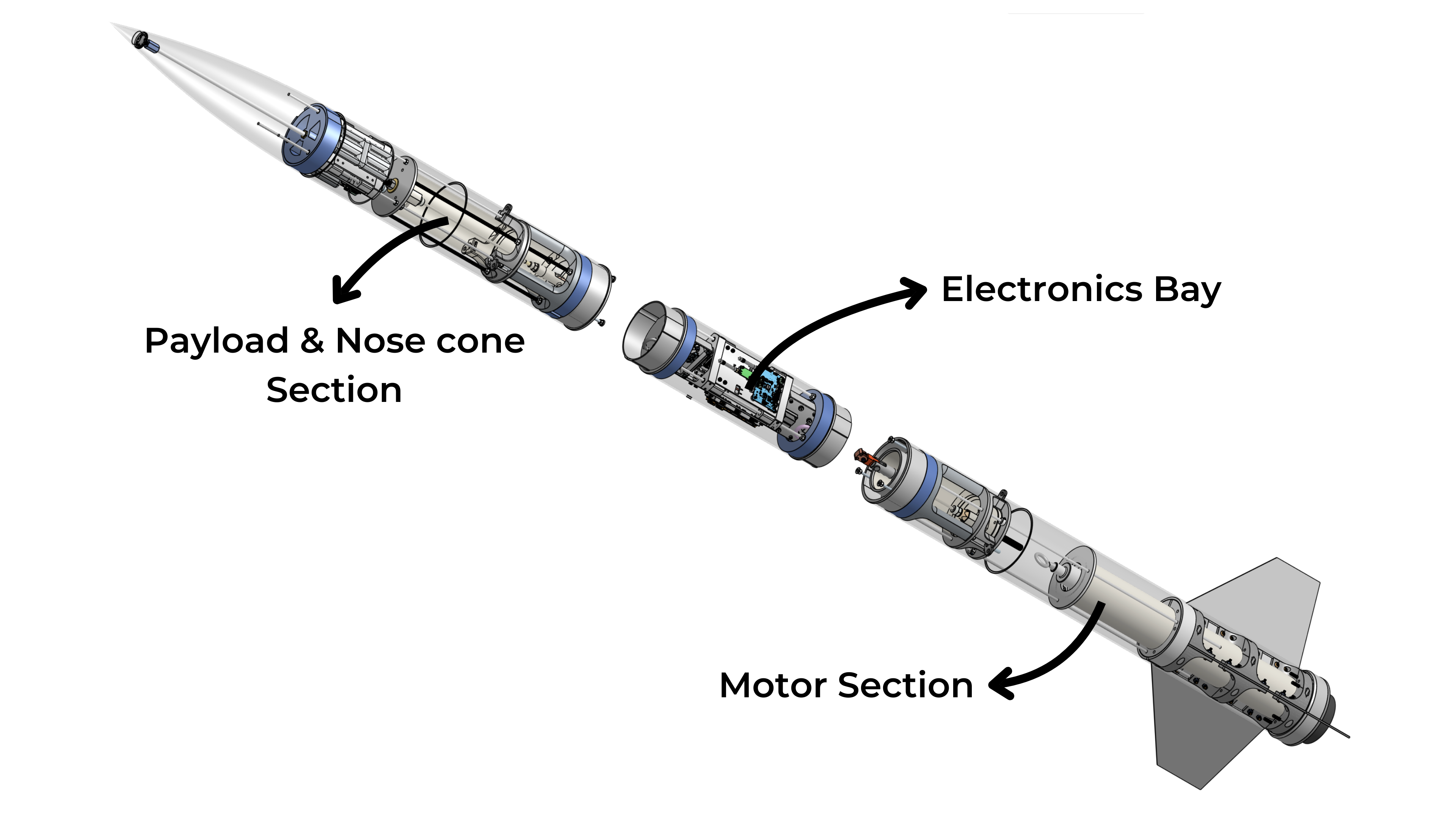 Rocket Sections